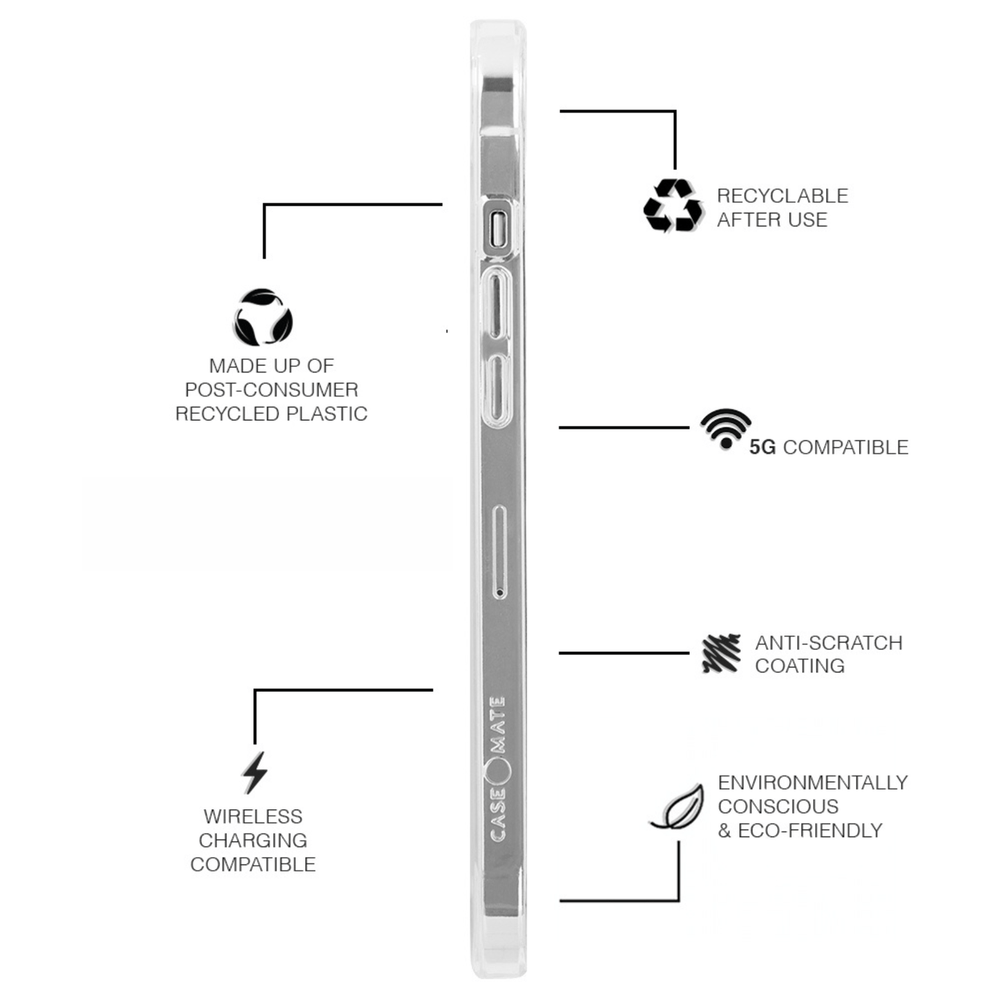 ECO 94 Clear - iPhone 12 mini